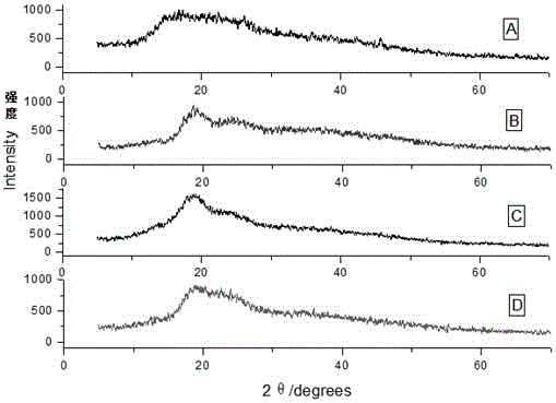 Ginsenoside cyclodextrin inclusion compound and preparation method thereof