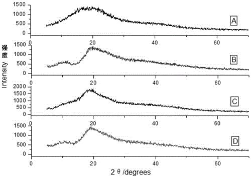 Ginsenoside cyclodextrin inclusion compound and preparation method thereof