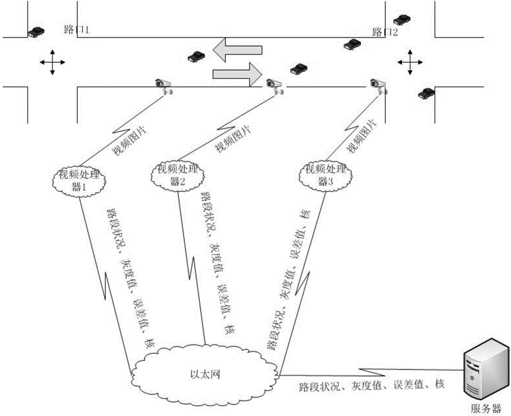 Real-time online traffic state detection method based on traffic monitoring video