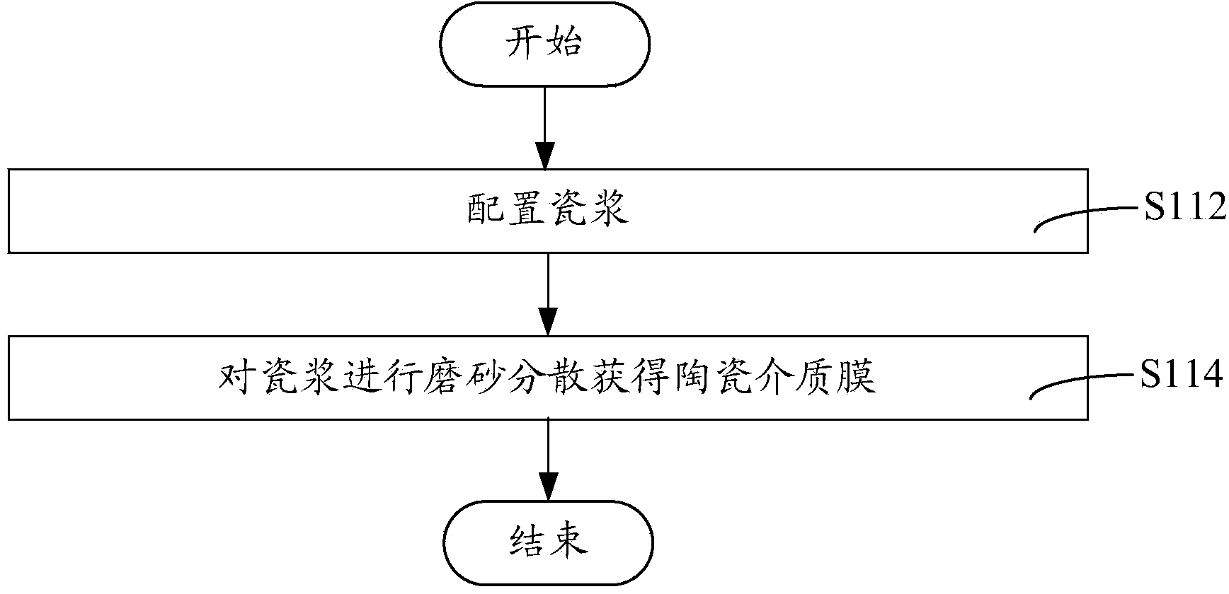 Preparation method for safety chip type multilayer ceramic capacitors