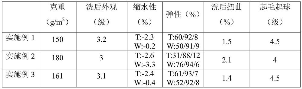 Weft knitting shirt fabric and production process thereof