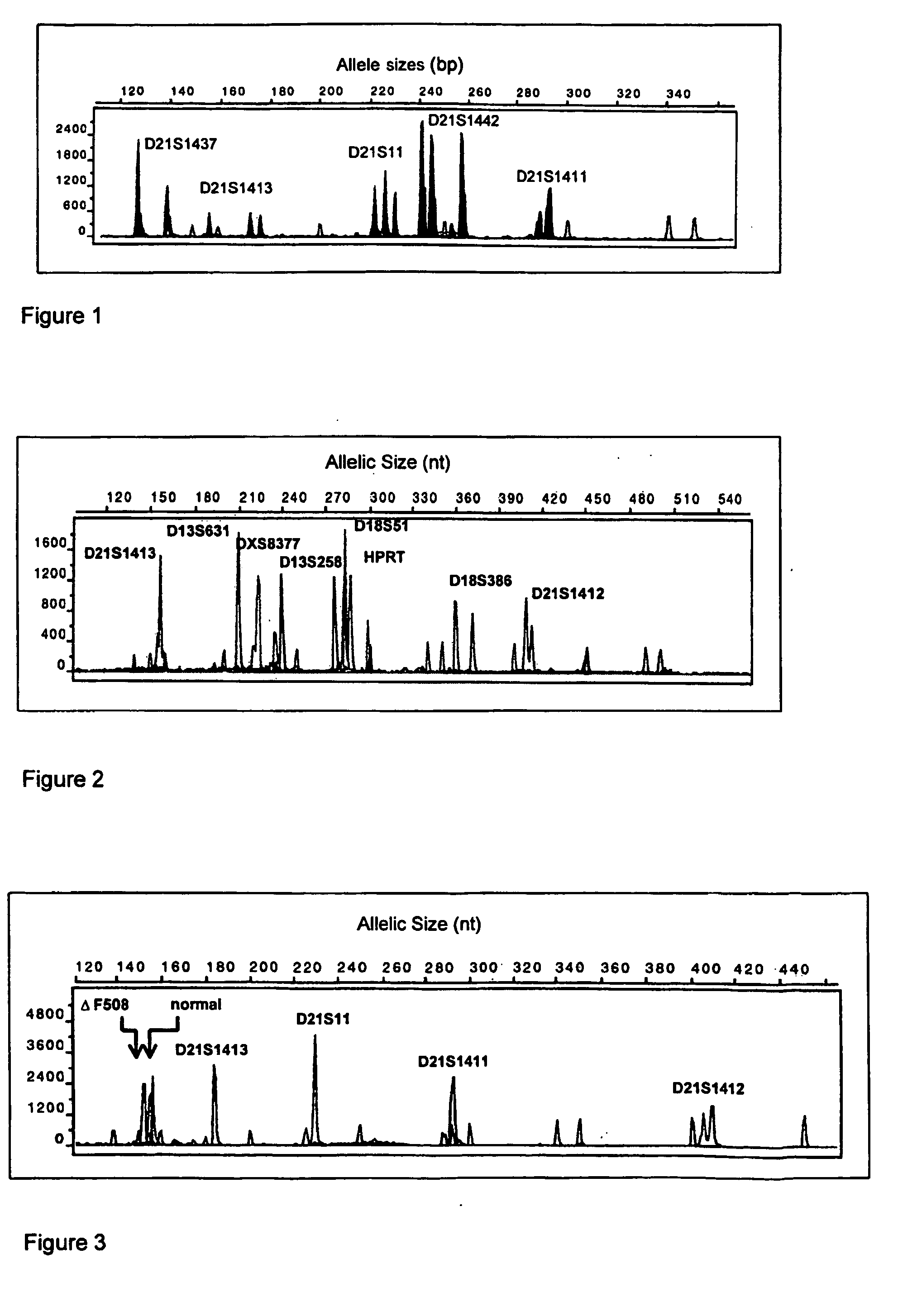 Method of isolating cells and uses thereof