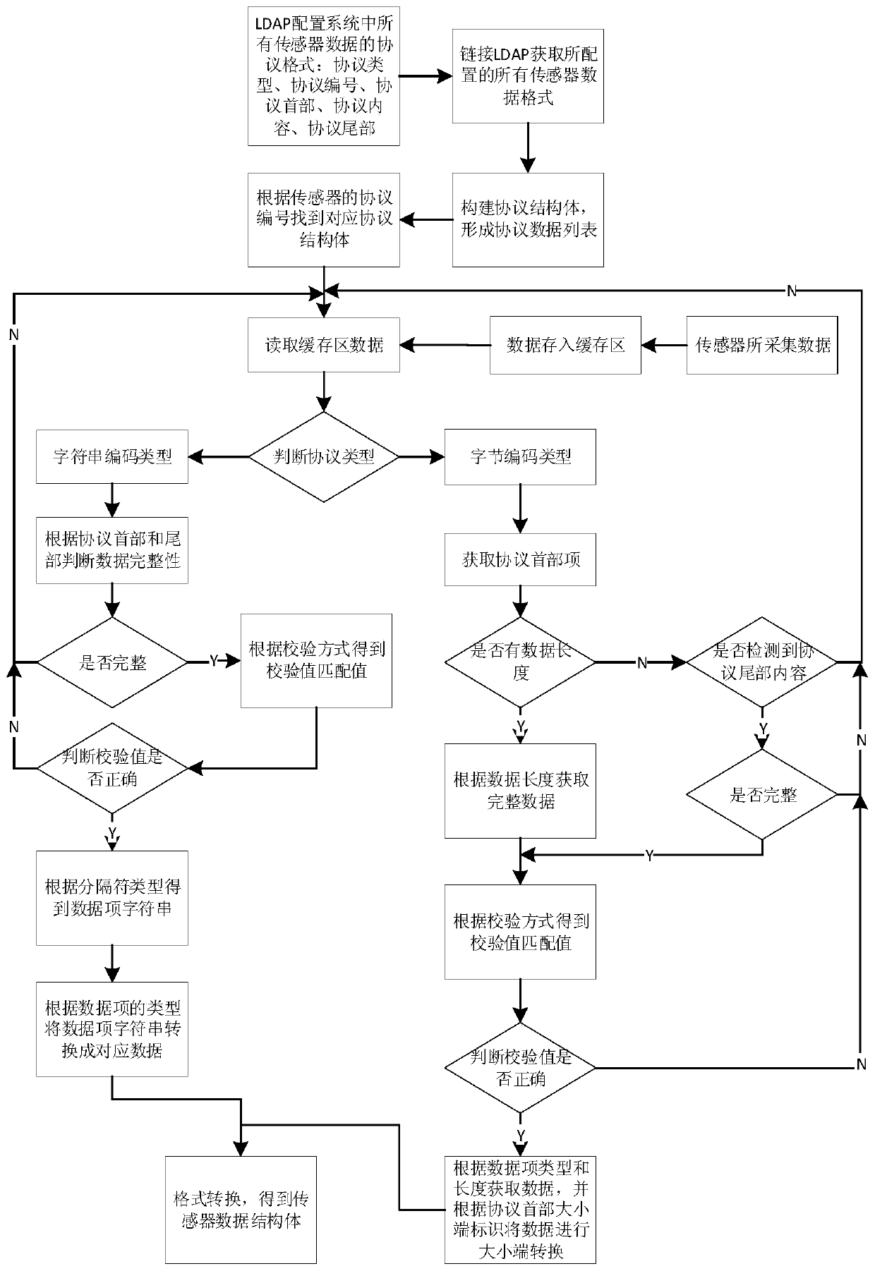 Data message general automatic analysis method and storage method