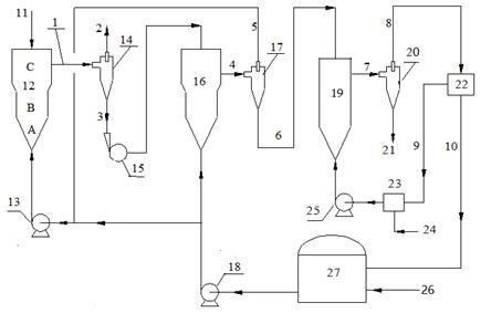 A kind of insoluble sulfur extraction method and extraction system