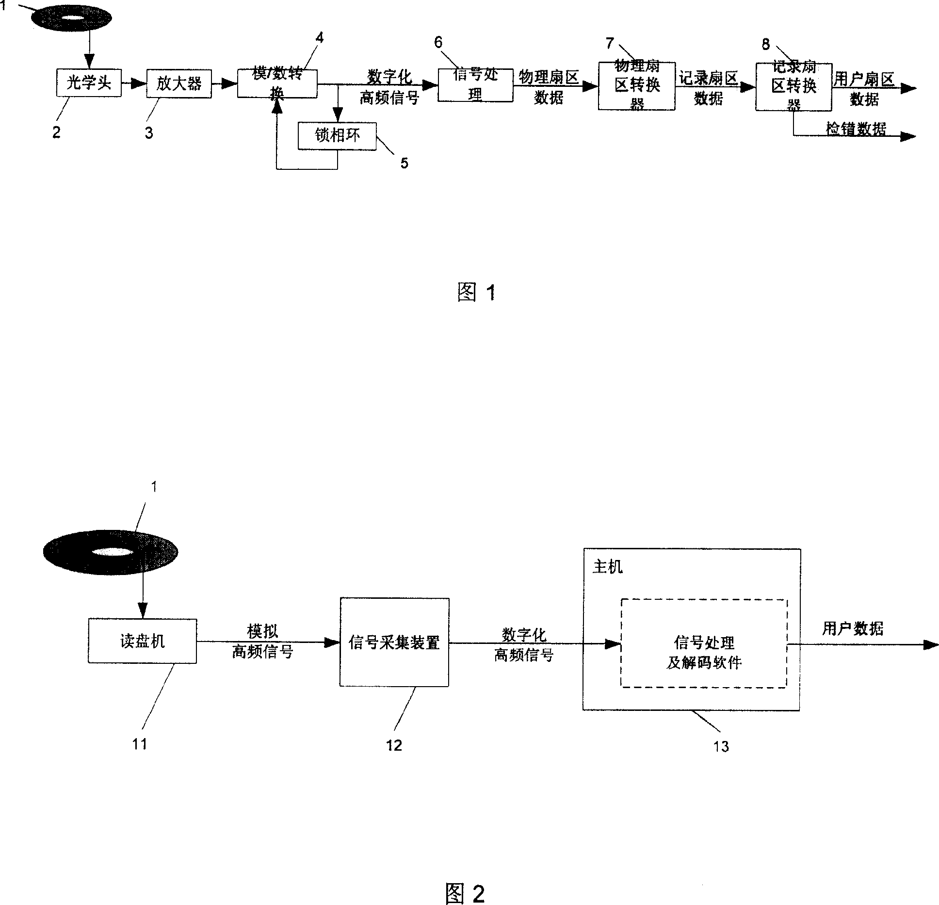 CD-disc data restoration method and cd-disc data restoration system