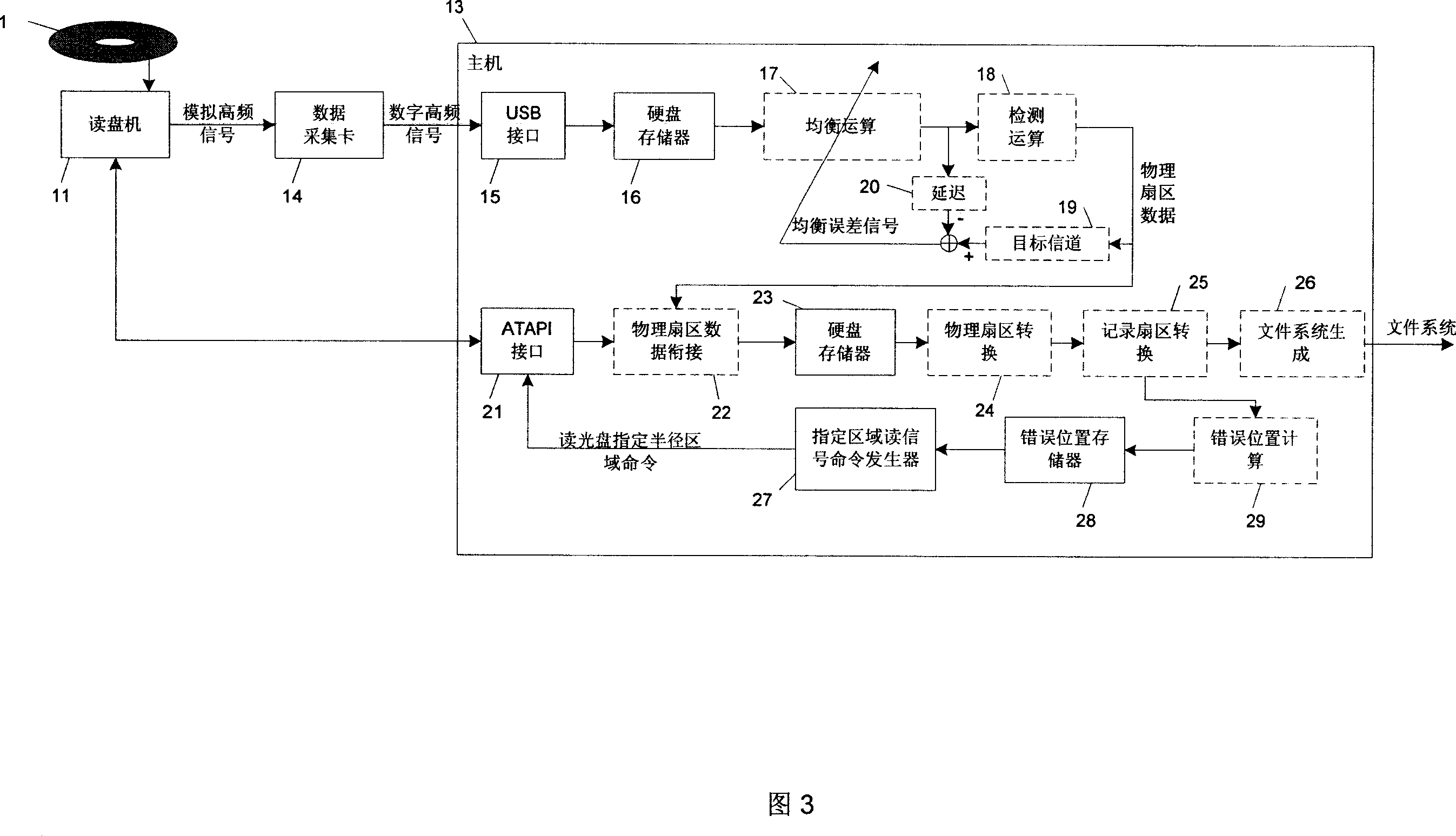 CD-disc data restoration method and cd-disc data restoration system