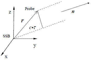 Precise and synchronous positioning and time-keeping method and system of Mars orbiting detector