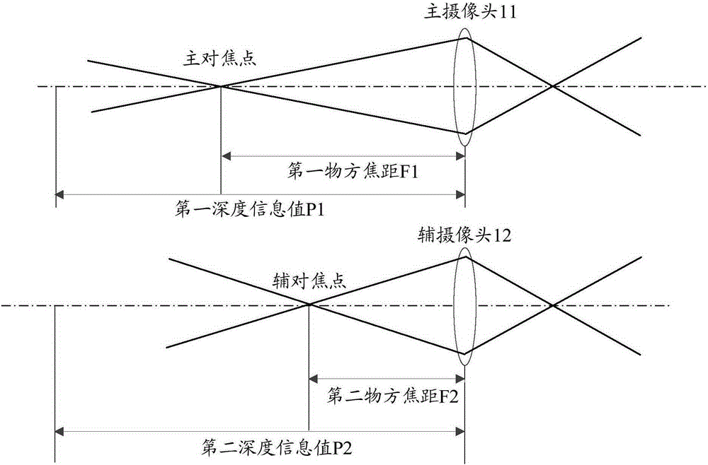 Image shooting method and device based on double cameras