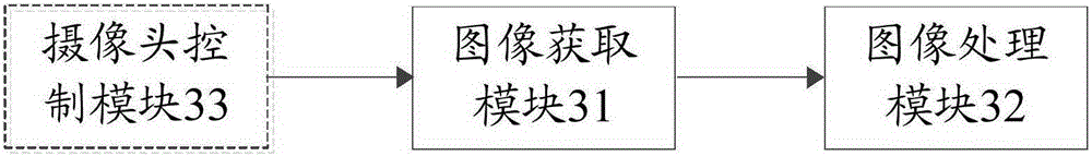 Image shooting method and device based on double cameras