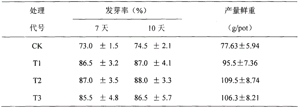 Method of synthesizing artificial soil on basis of algal mud