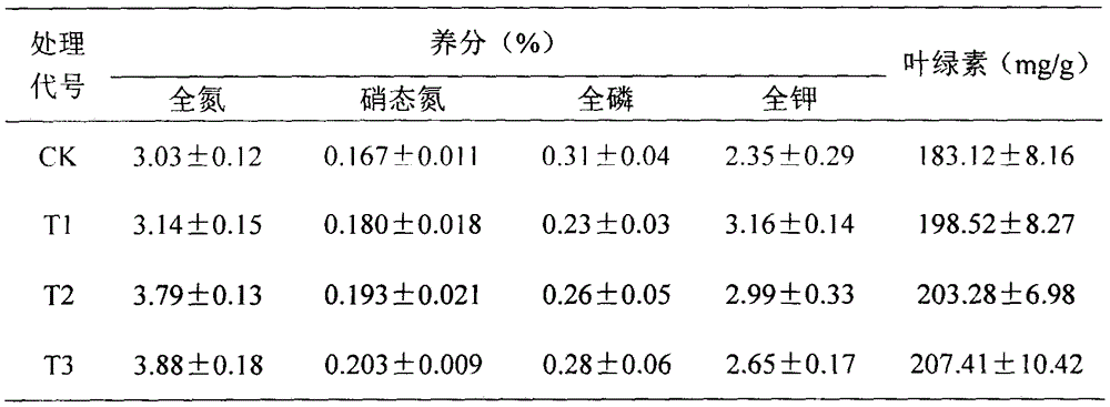 Method of synthesizing artificial soil on basis of algal mud