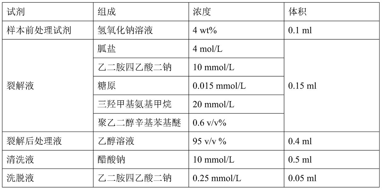 A nucleic acid extraction method and reagent for biological samples