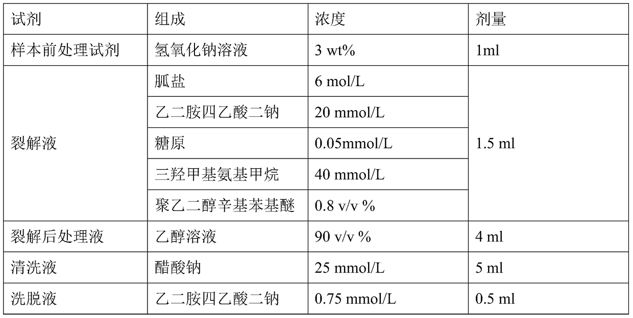 A nucleic acid extraction method and reagent for biological samples