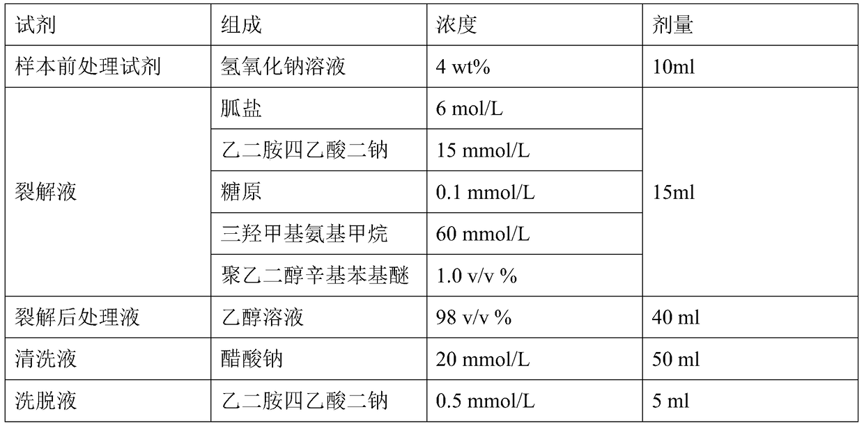 A nucleic acid extraction method and reagent for biological samples