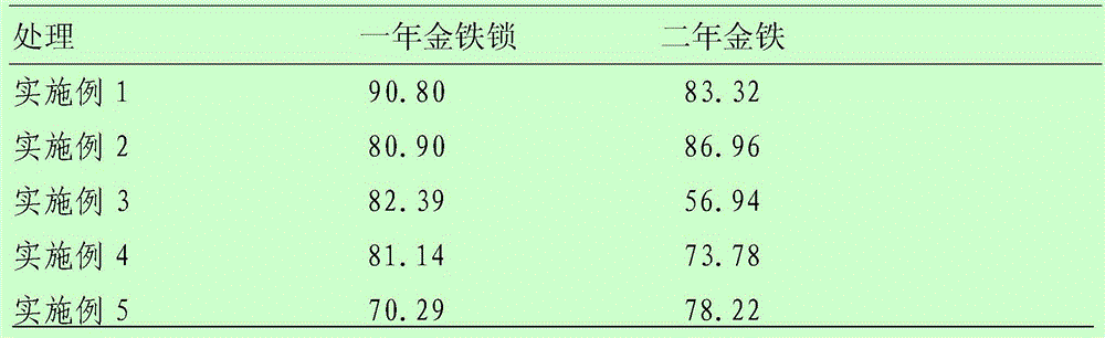 Method for preventing radix psammosilenes root rot disease