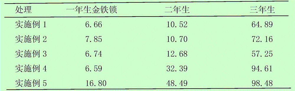 Method for preventing radix psammosilenes root rot disease