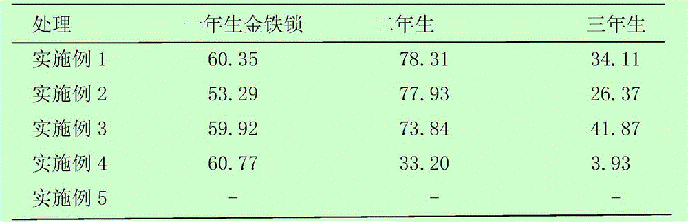 Method for preventing radix psammosilenes root rot disease