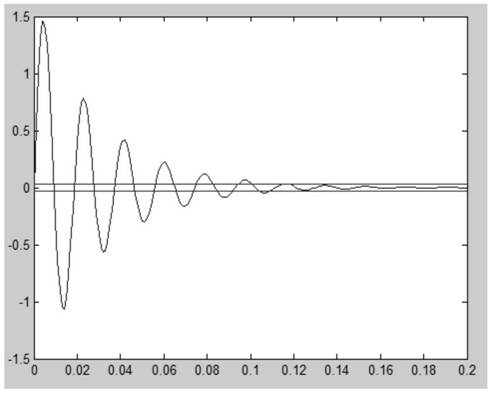 Method of using sma wire to drive moving parts