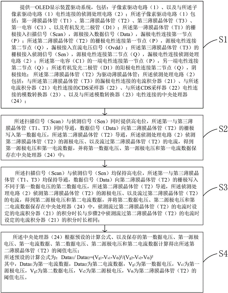 Threshold voltage detection method of OLED (organic light emitting diode) driver thin film transistor