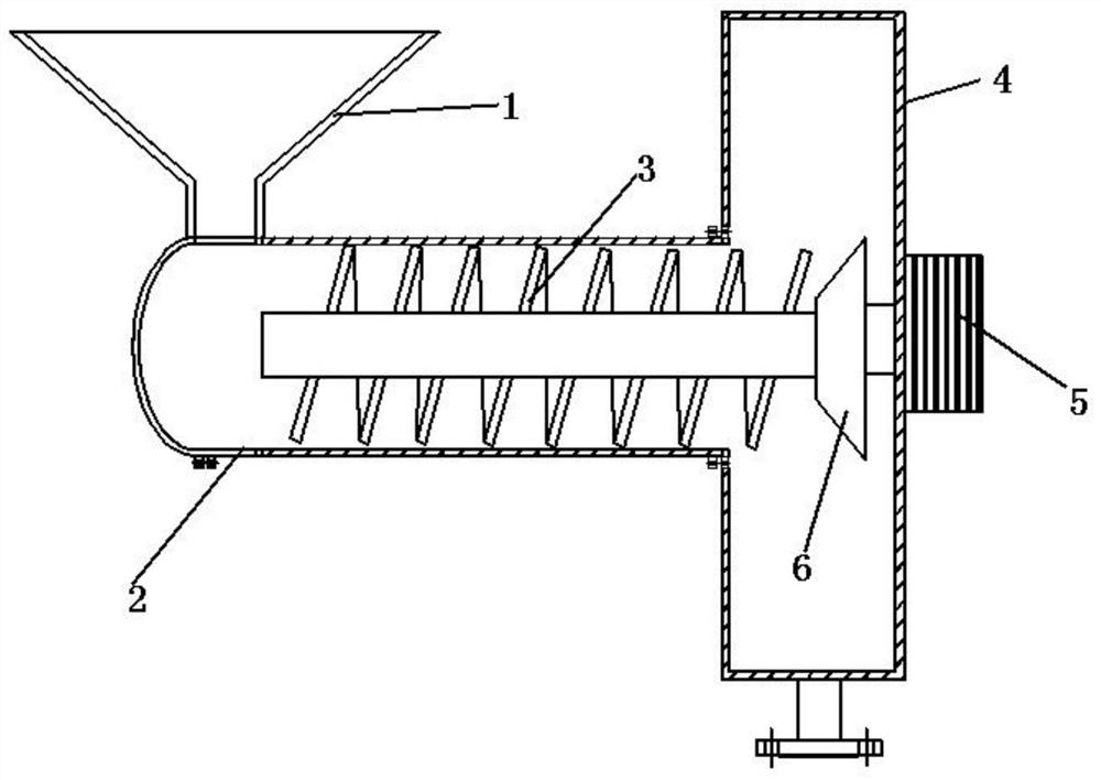 A new type of feed preparation device