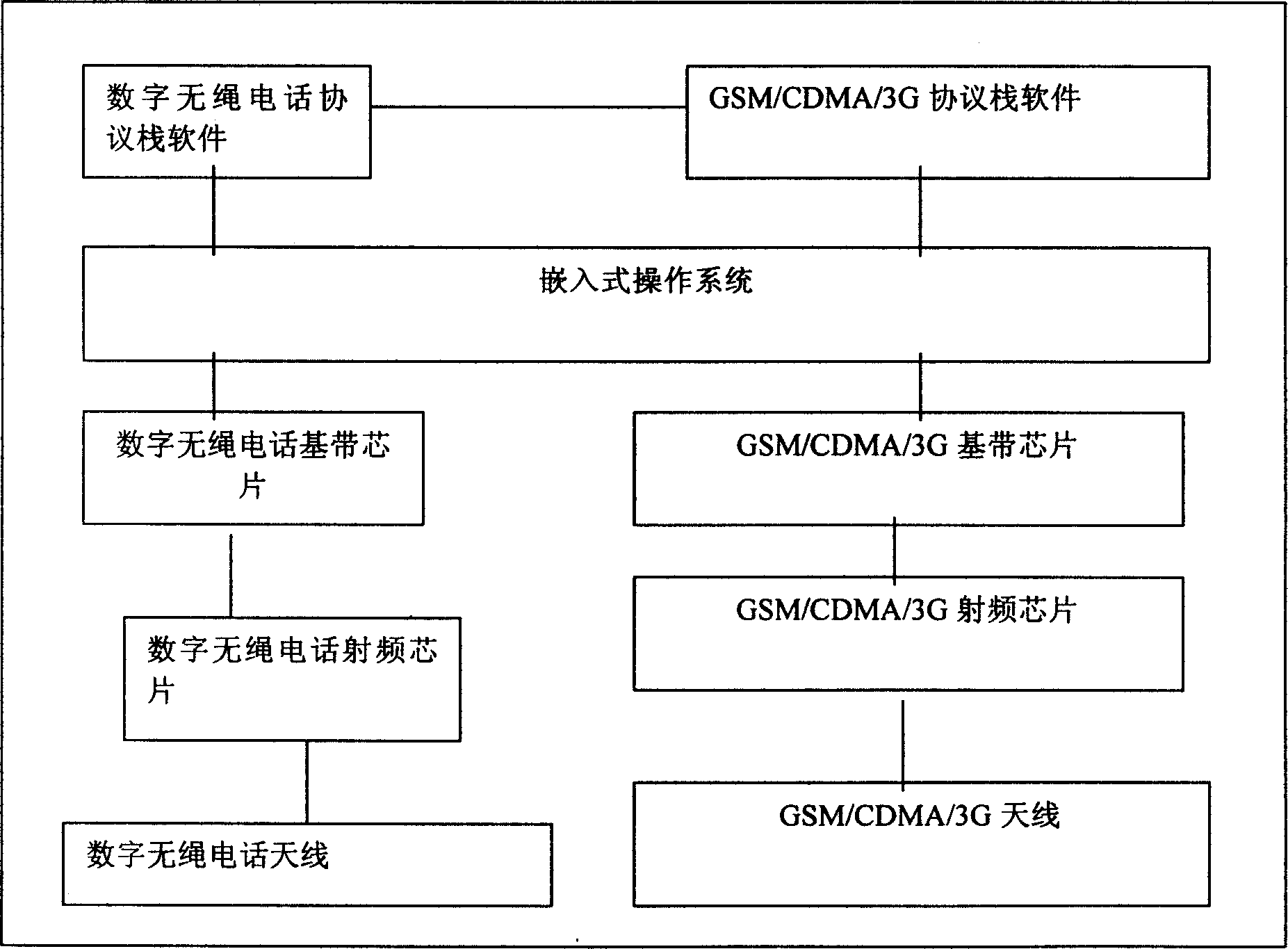 Method for communicating between handsets or between handset and wireless telephone master in local area