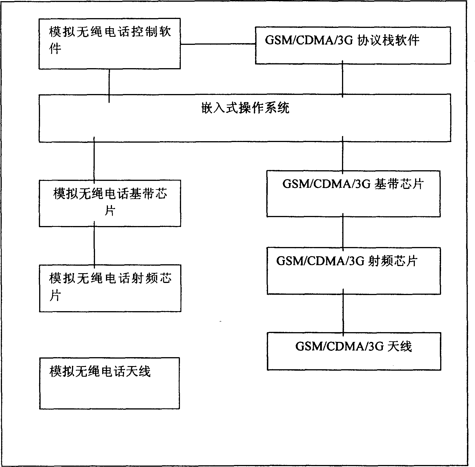 Method for communicating between handsets or between handset and wireless telephone master in local area