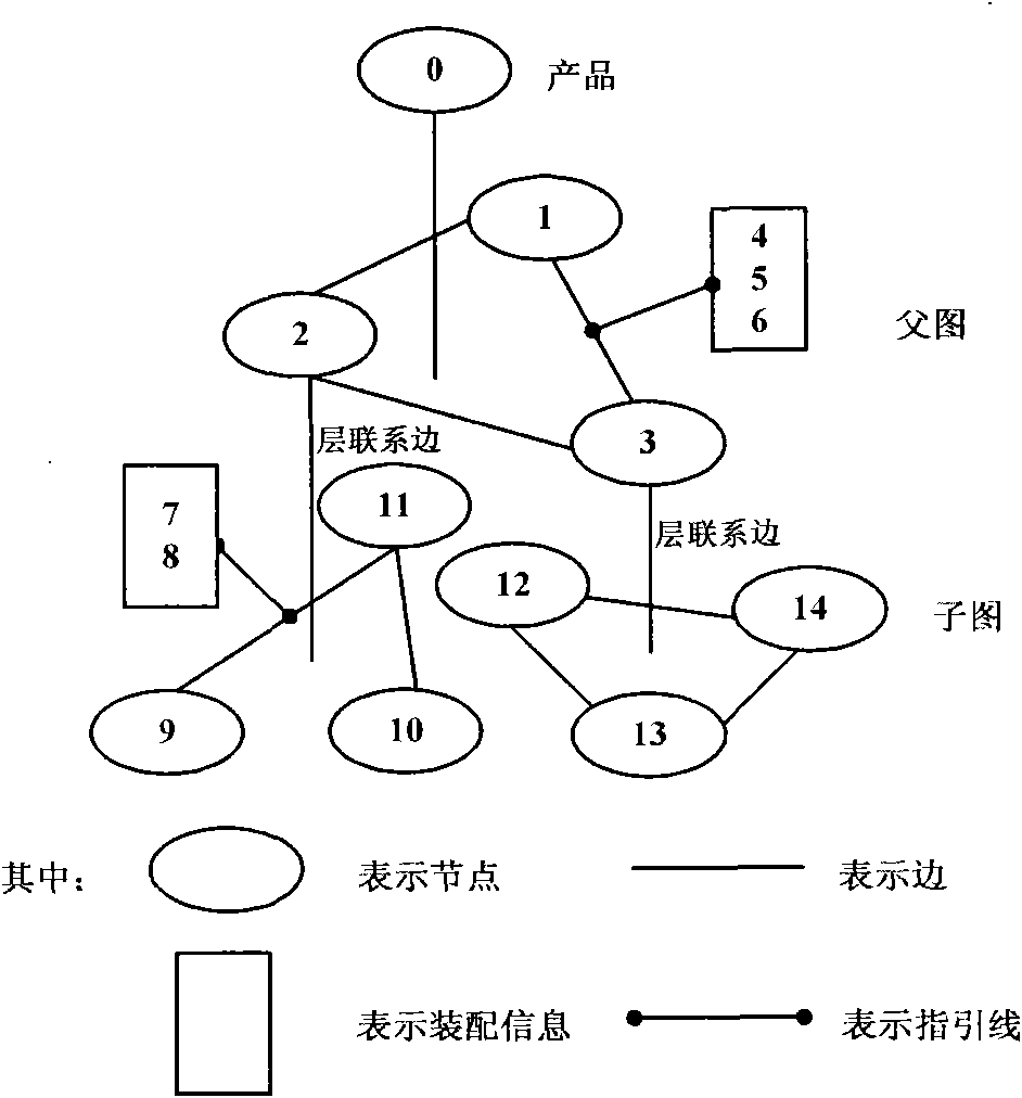 Method for detaching products based on connected piece level network diagram