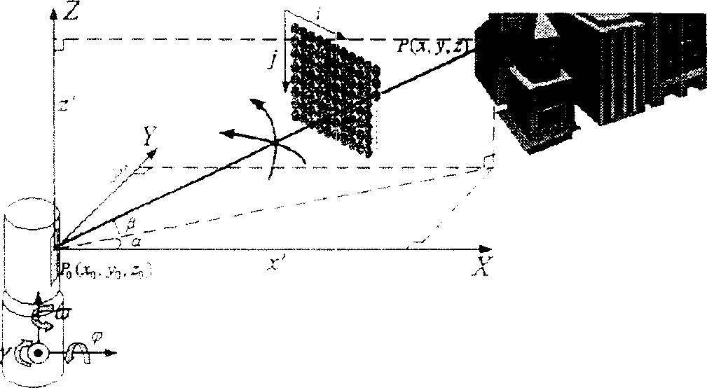 Automatic registration method for large scale three dimension scene multiple view point laser scanning data