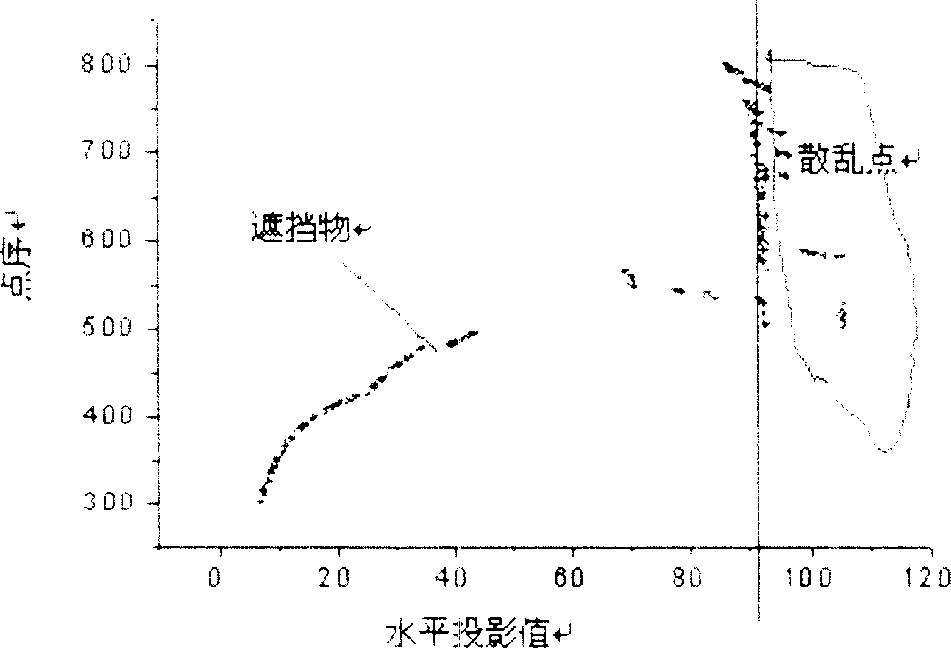 Automatic registration method for large scale three dimension scene multiple view point laser scanning data