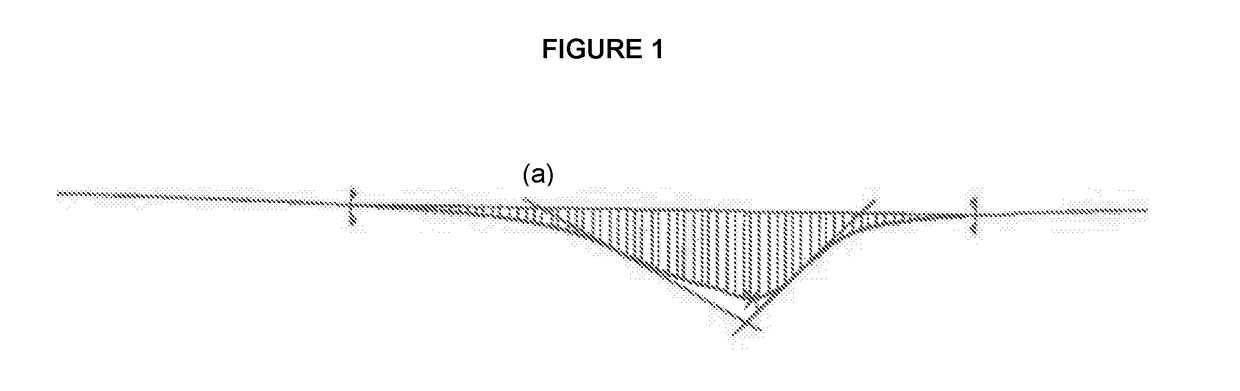 Method for treating an animal substrate