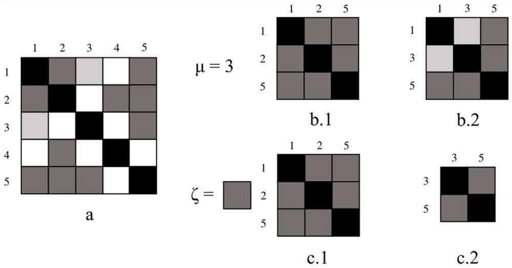 Optimal neighbor multi-kernel clustering method and system based on local kernel