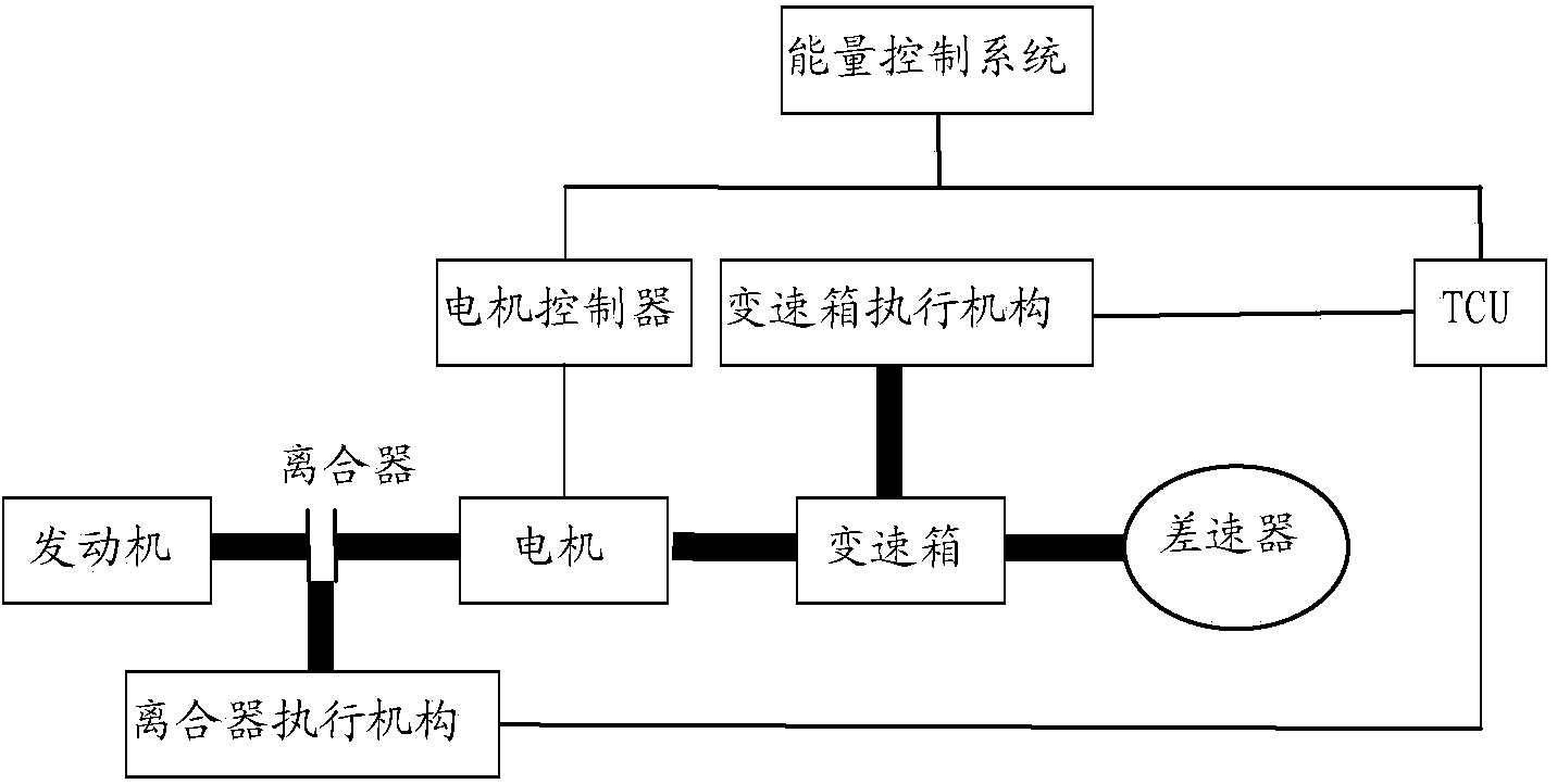 Gear shifting method and device based on AMT parallel hybrid vehicle system and vehicle with same