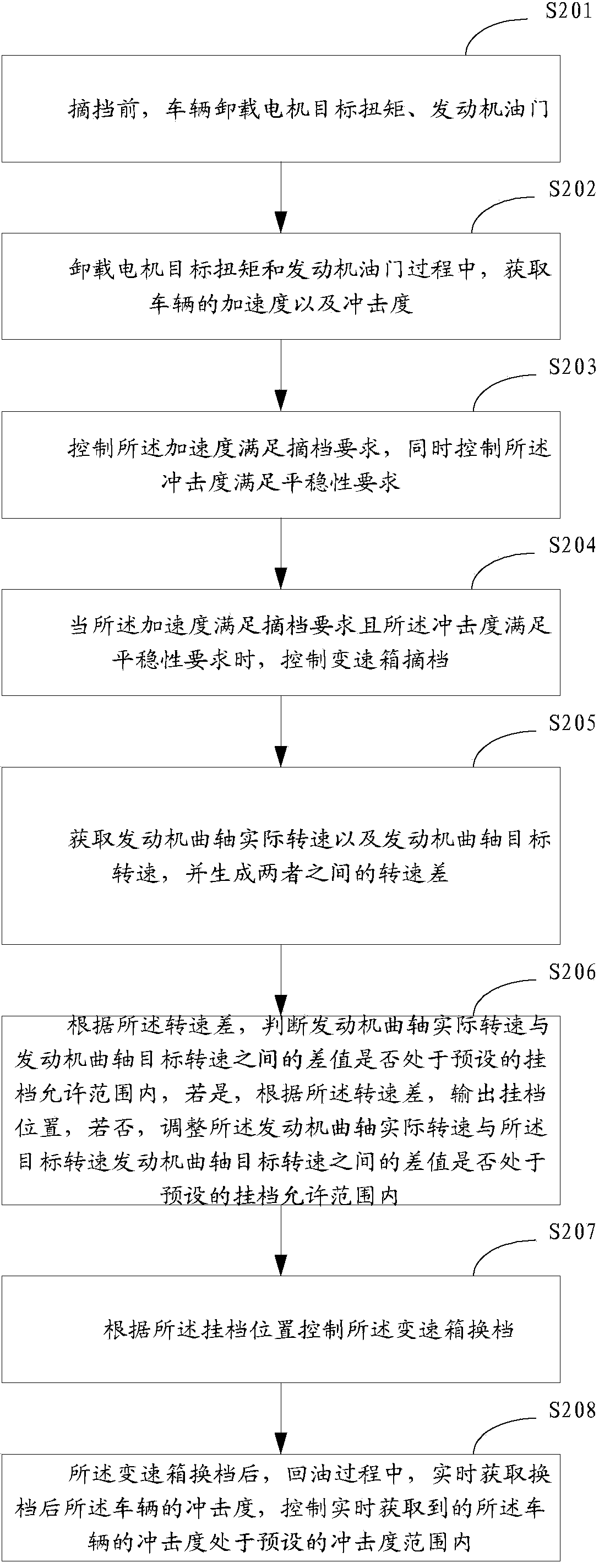 Gear shifting method and device based on AMT parallel hybrid vehicle system and vehicle with same