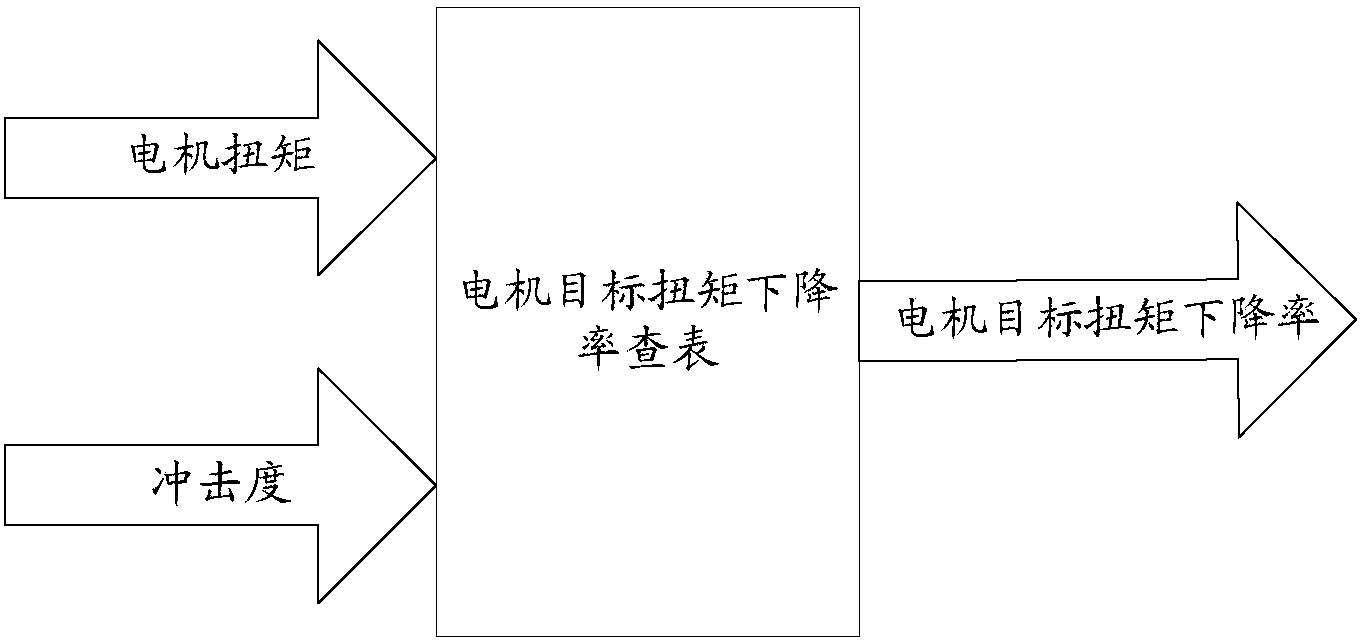 Gear shifting method and device based on AMT parallel hybrid vehicle system and vehicle with same