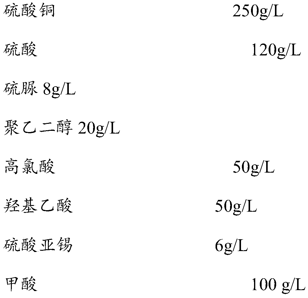 Cyanide-free copper plating solution assistant and copper plating solution