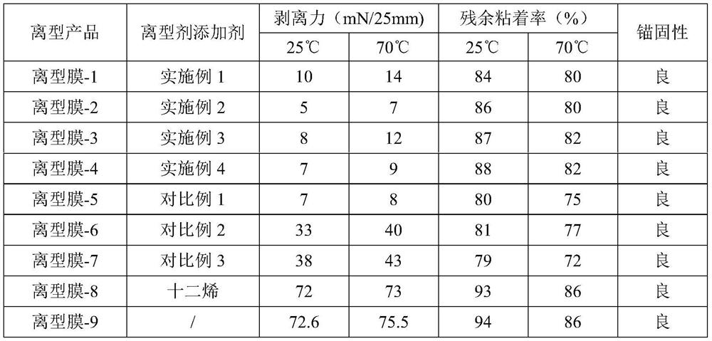 A kind of hydrocarbon-based modified mdq type silicone resin and its preparation method and application