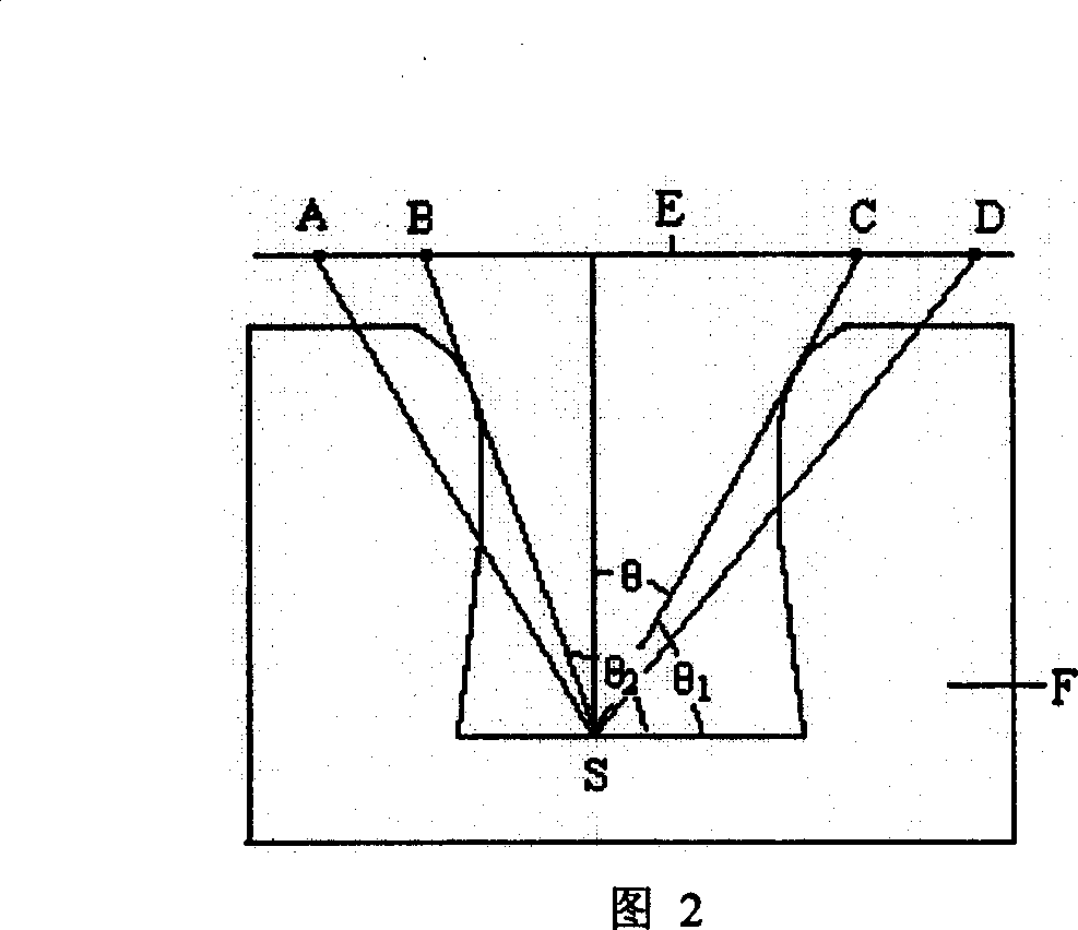 Elementary cell automation machine coupling method for thin film boundary and deposition rate calculation