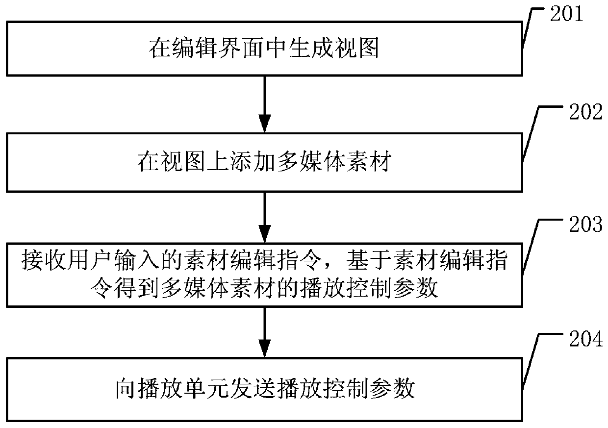 Data processing method and related equipment