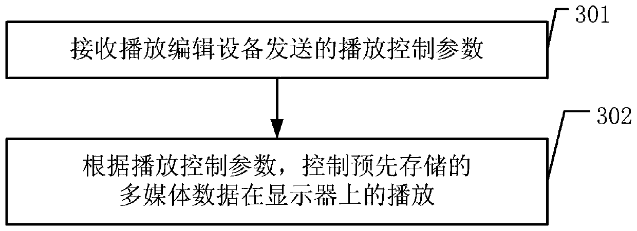 Data processing method and related equipment