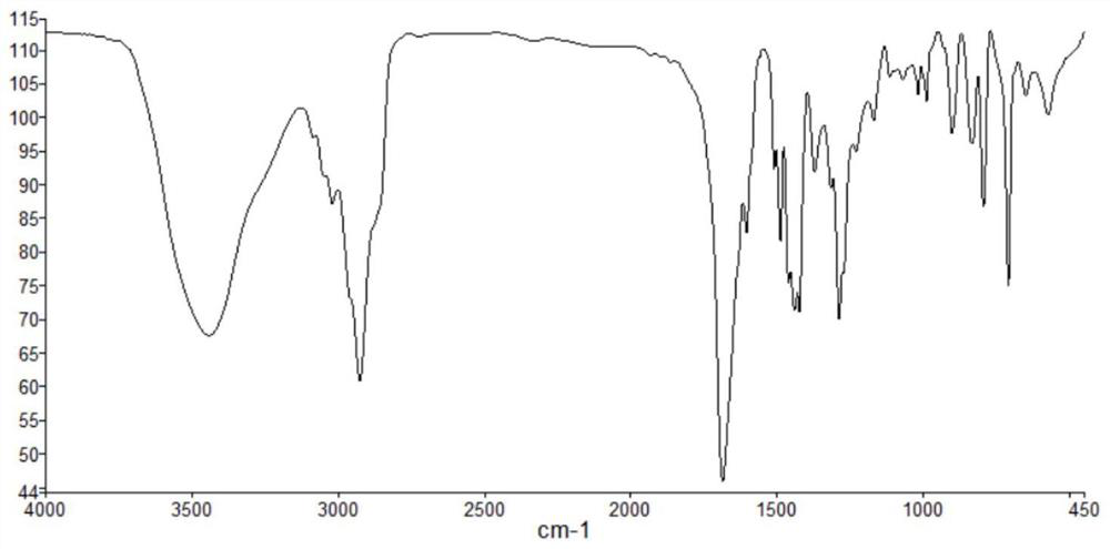 Blood perfusion resin as well as preparation method and application thereof