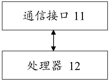 Message verification code attack protection method, server and computer readable storage medium