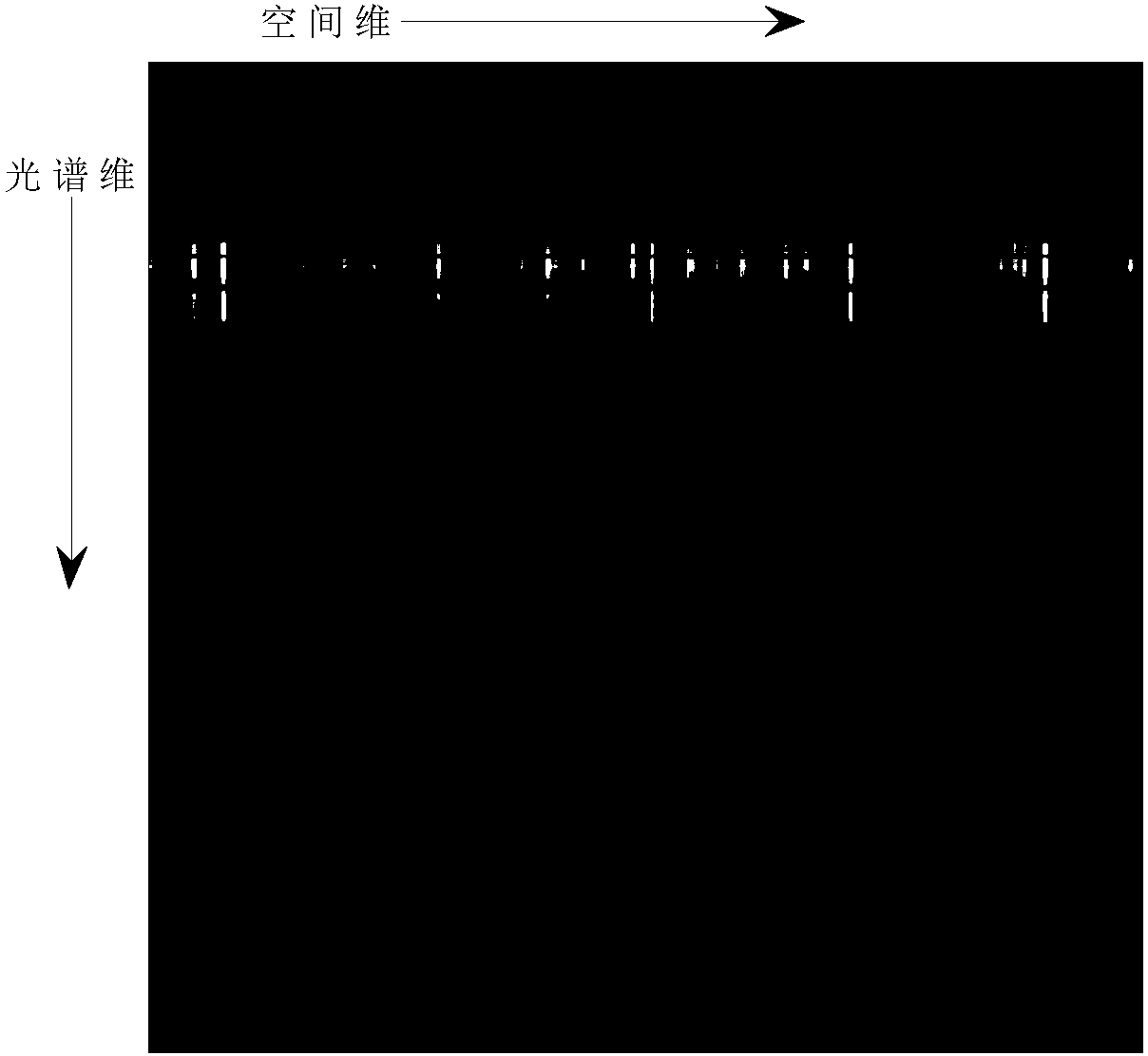 Method for compressed sensing features of spectrum