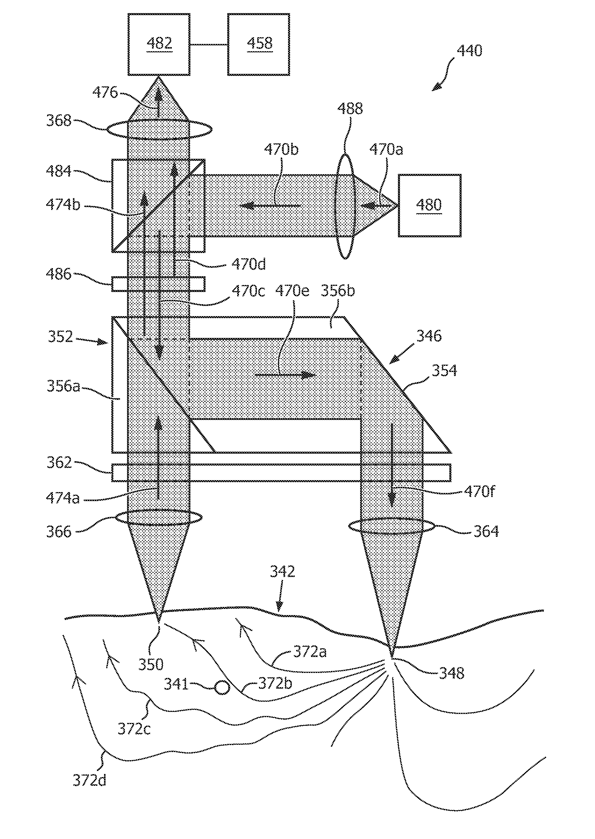 Determining a flow characteristic of an object being movable in an element