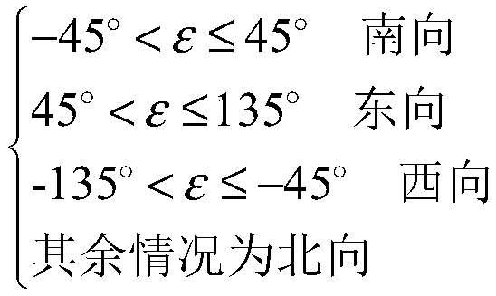 Obstacle shadow shielding calculation method on different roof conditions