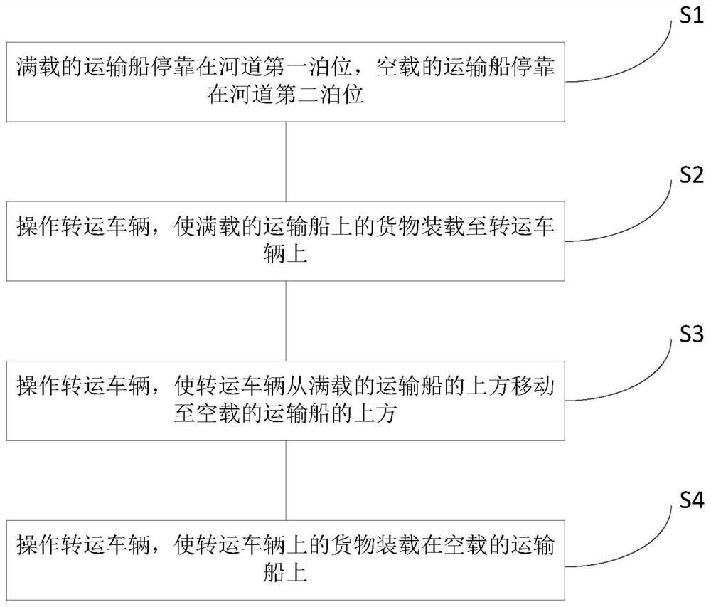 Air rail dam crossing transportation system and method