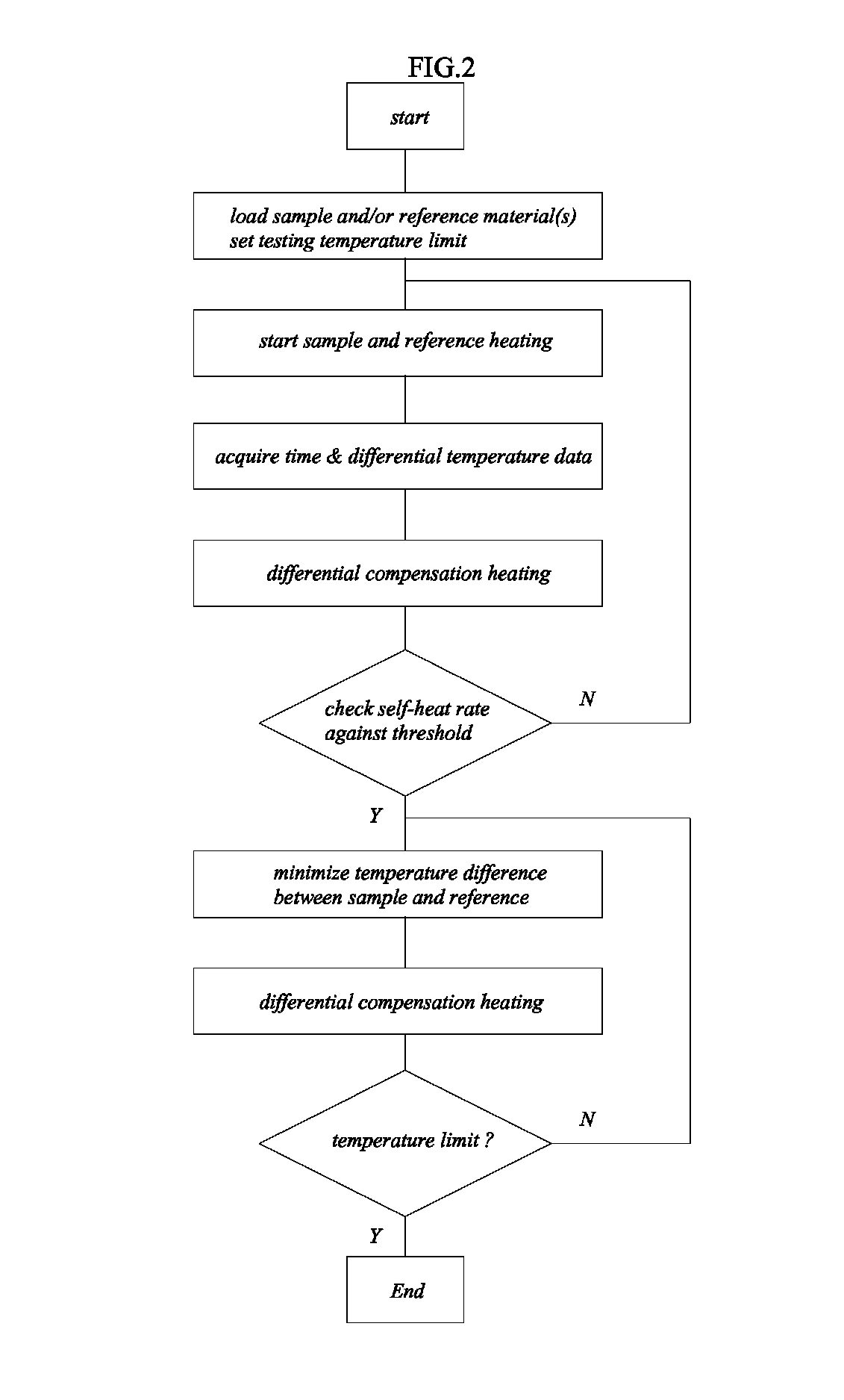 Differential adiabatic compensation calorimeter and methods of operation