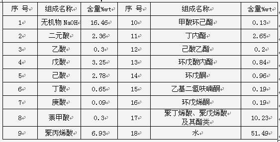 Method for extracting n-butyric acid, valeric acid and hexoic acid from lyechange as by-product of cyclohexanone production