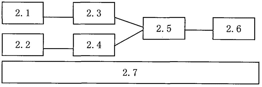 Spacecraft in-cabin pollution load testing device