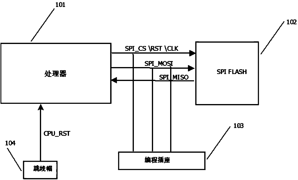 Memory programming device