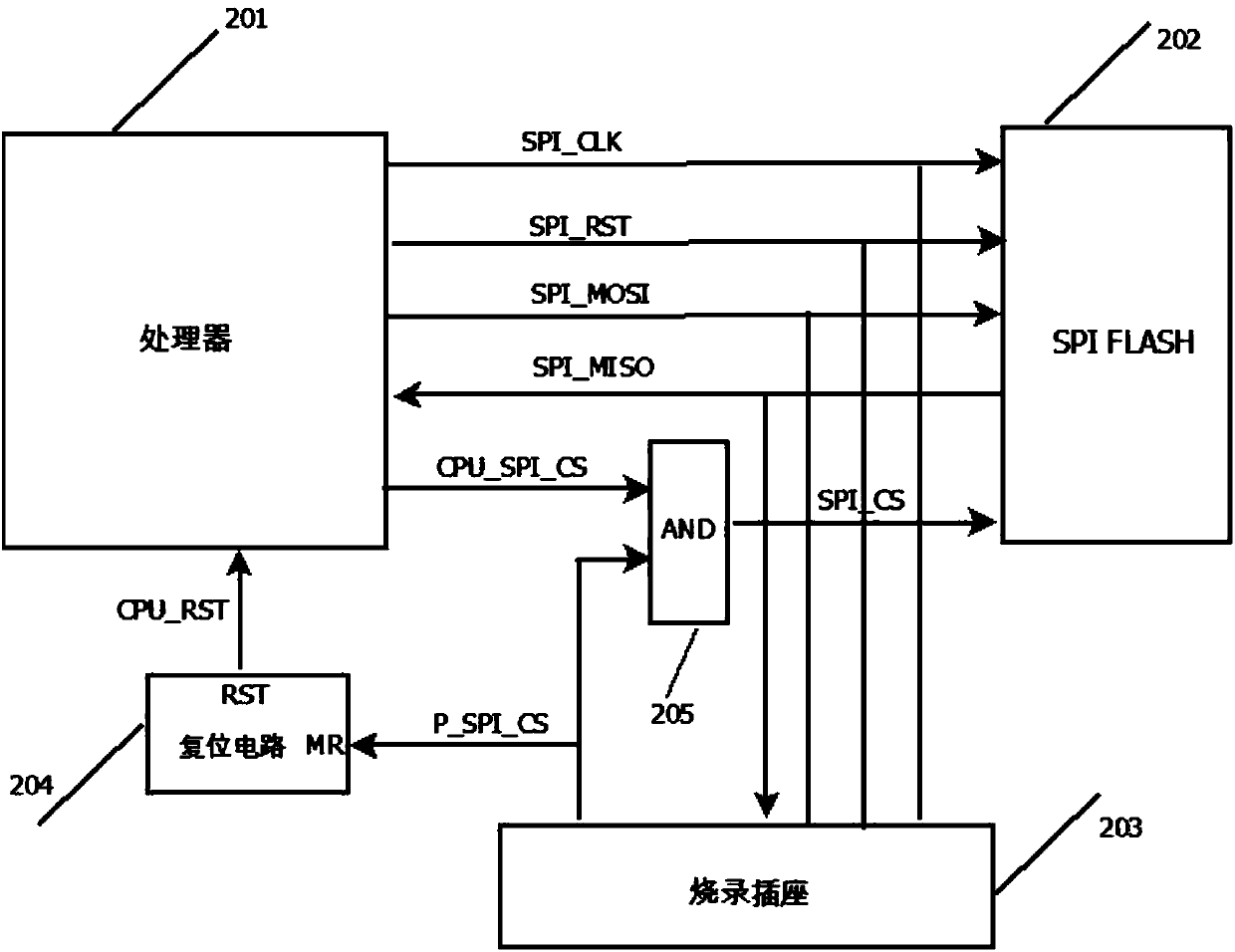 Memory programming device